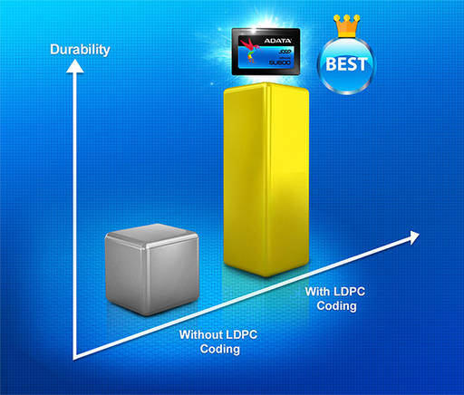 Игровое железо - ADATA Ultimate SU800 - 3D в мире SSD 